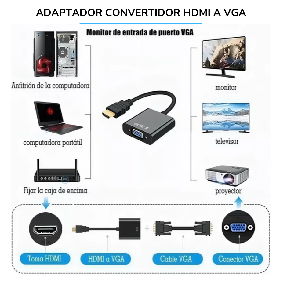 HDMI to VGA cable