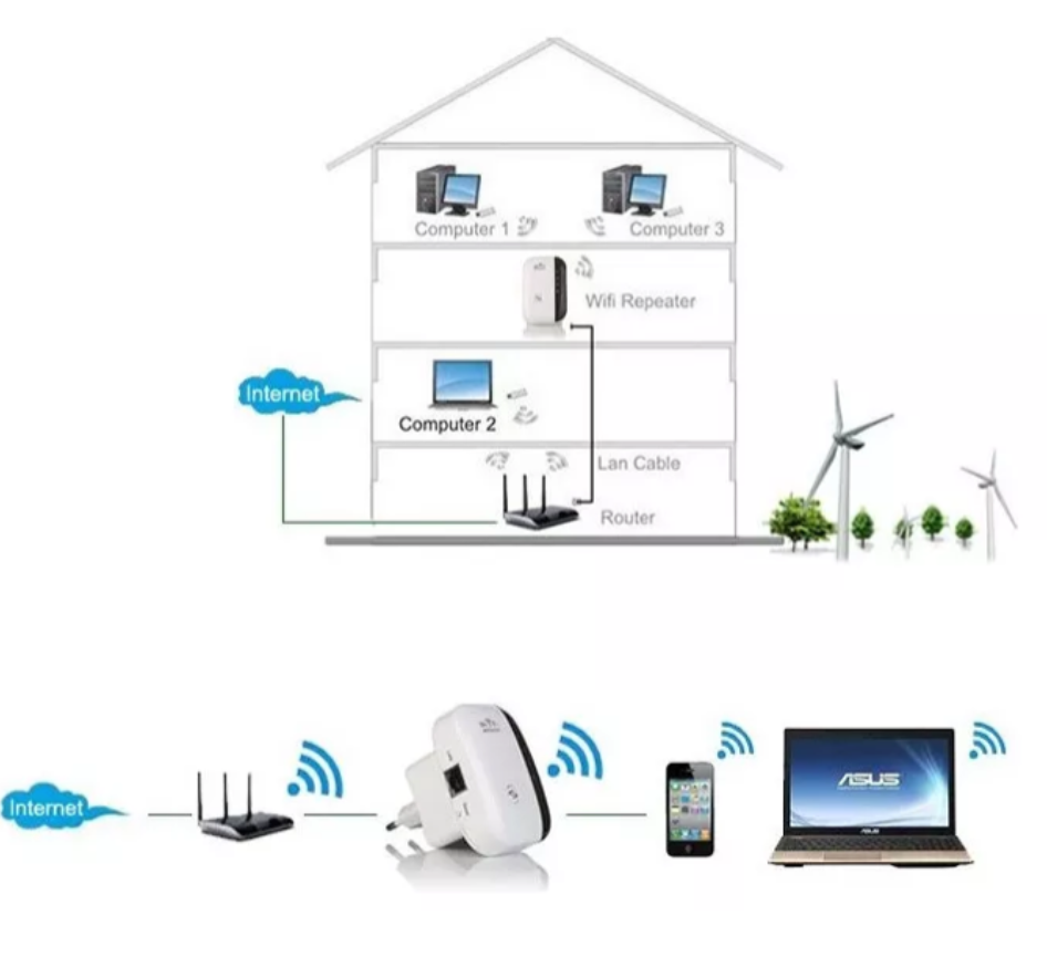 Wireless Wi-Fi Signal Repeater