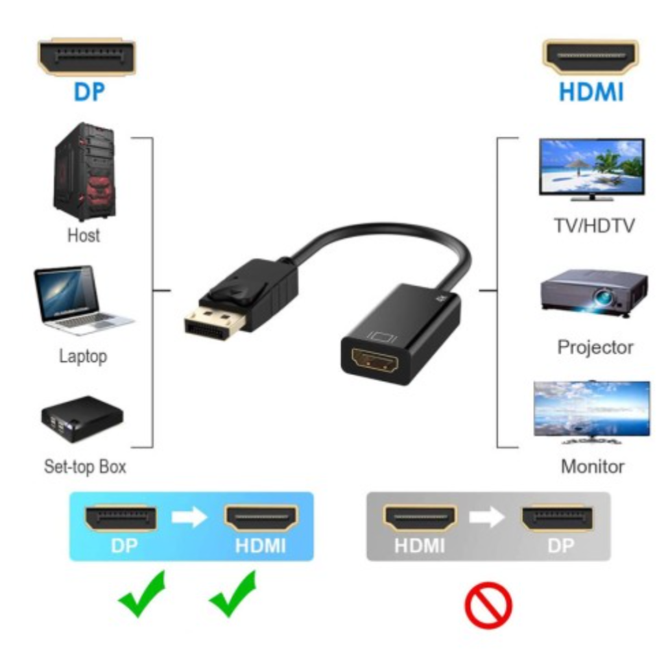 Convertidor Displayport A Hdmi