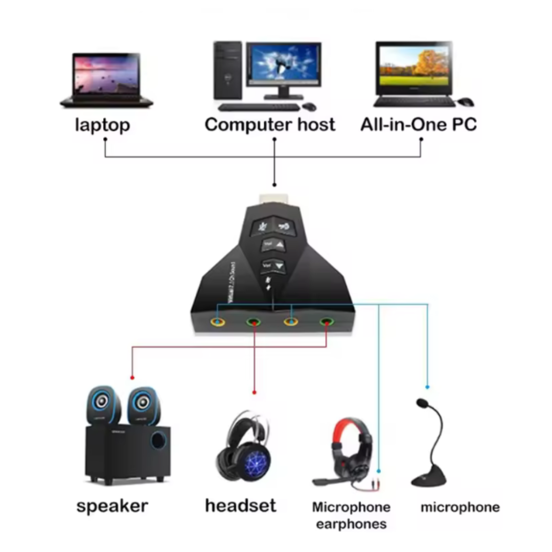 External Dual USB 7.1 Sound Card