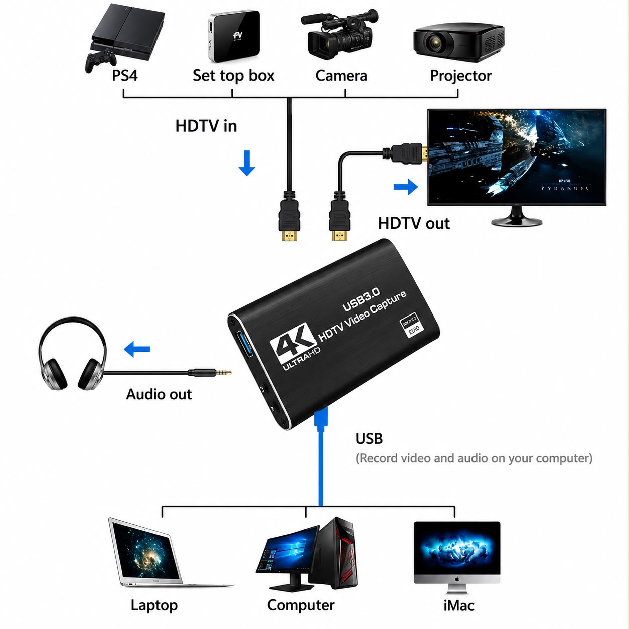 Capturadora De Video Y Audio Hd 4k Caja De Grabación Hdtv
