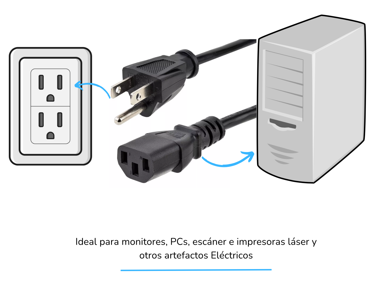 Cable De Poder 1m Alimentación Pc