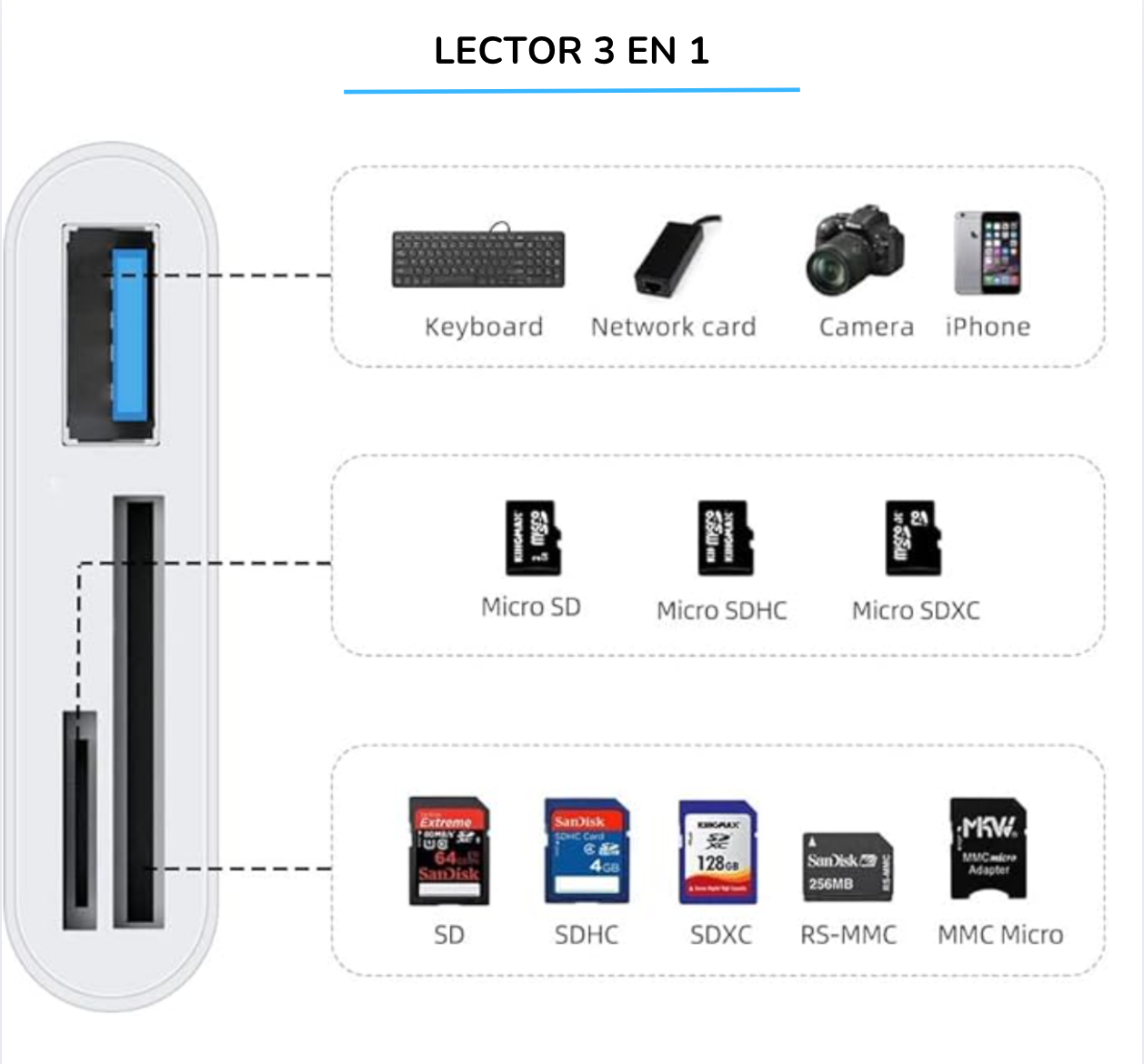 Convertidor Tipo C A Usb/sd/micro Sd