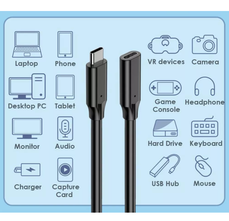 Cable Extensión Tipo C 1.5m