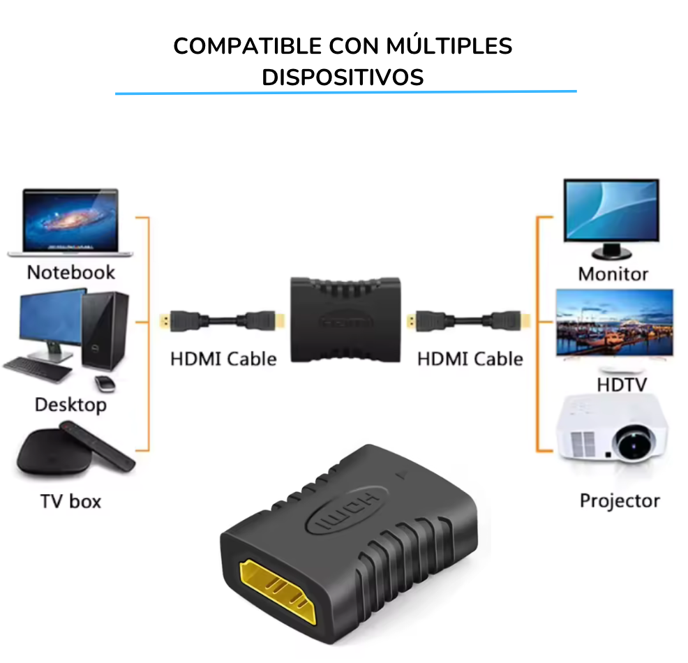Adaptador Hdmi Union Hdmi Empalme Hdmi