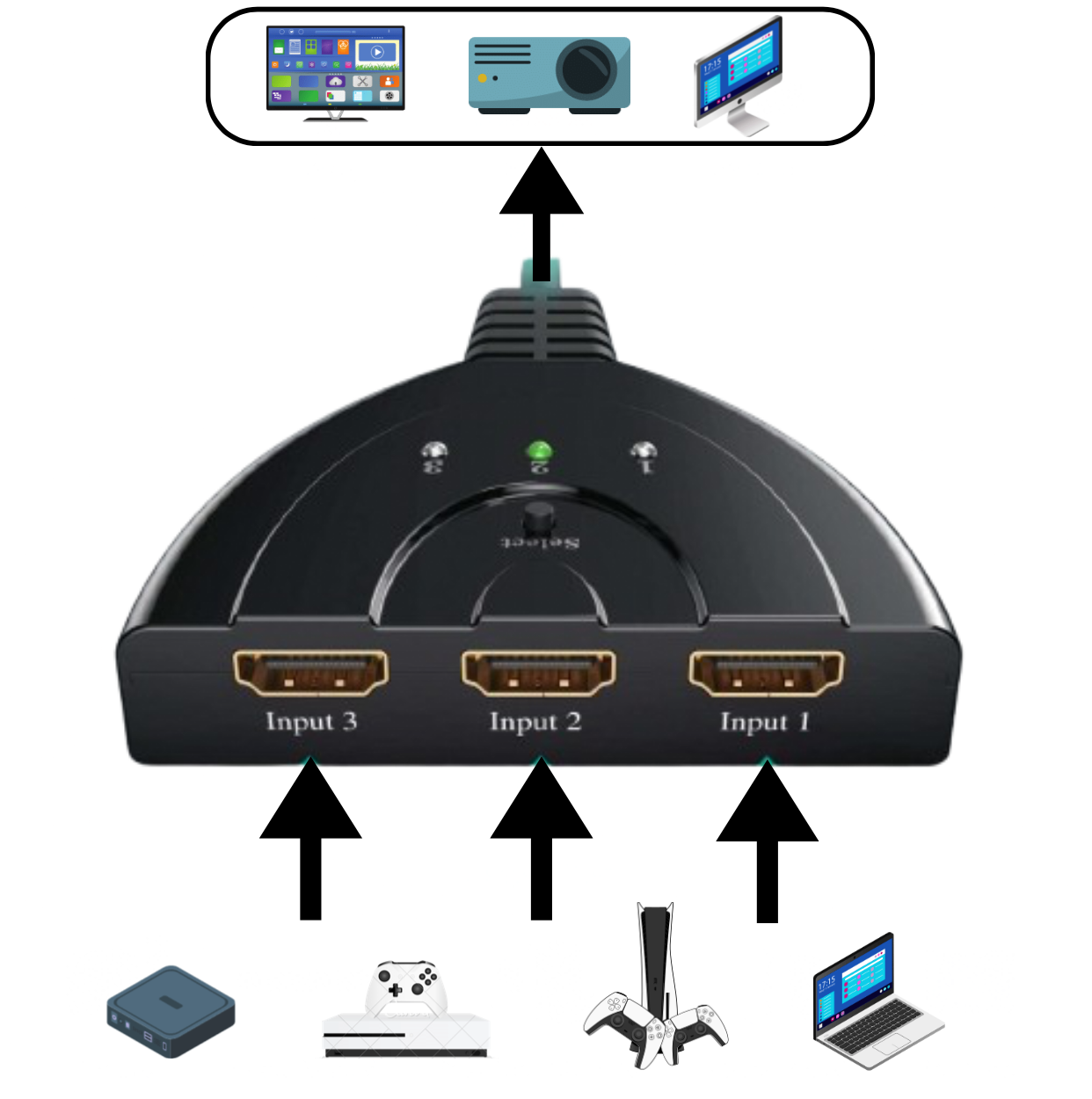 Multipuerto Multiplicador Hdmi