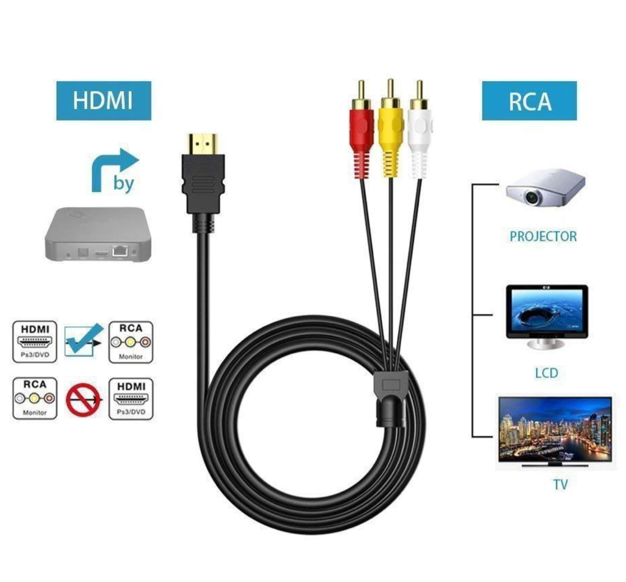 Cable Hdmi A Rca 1080p