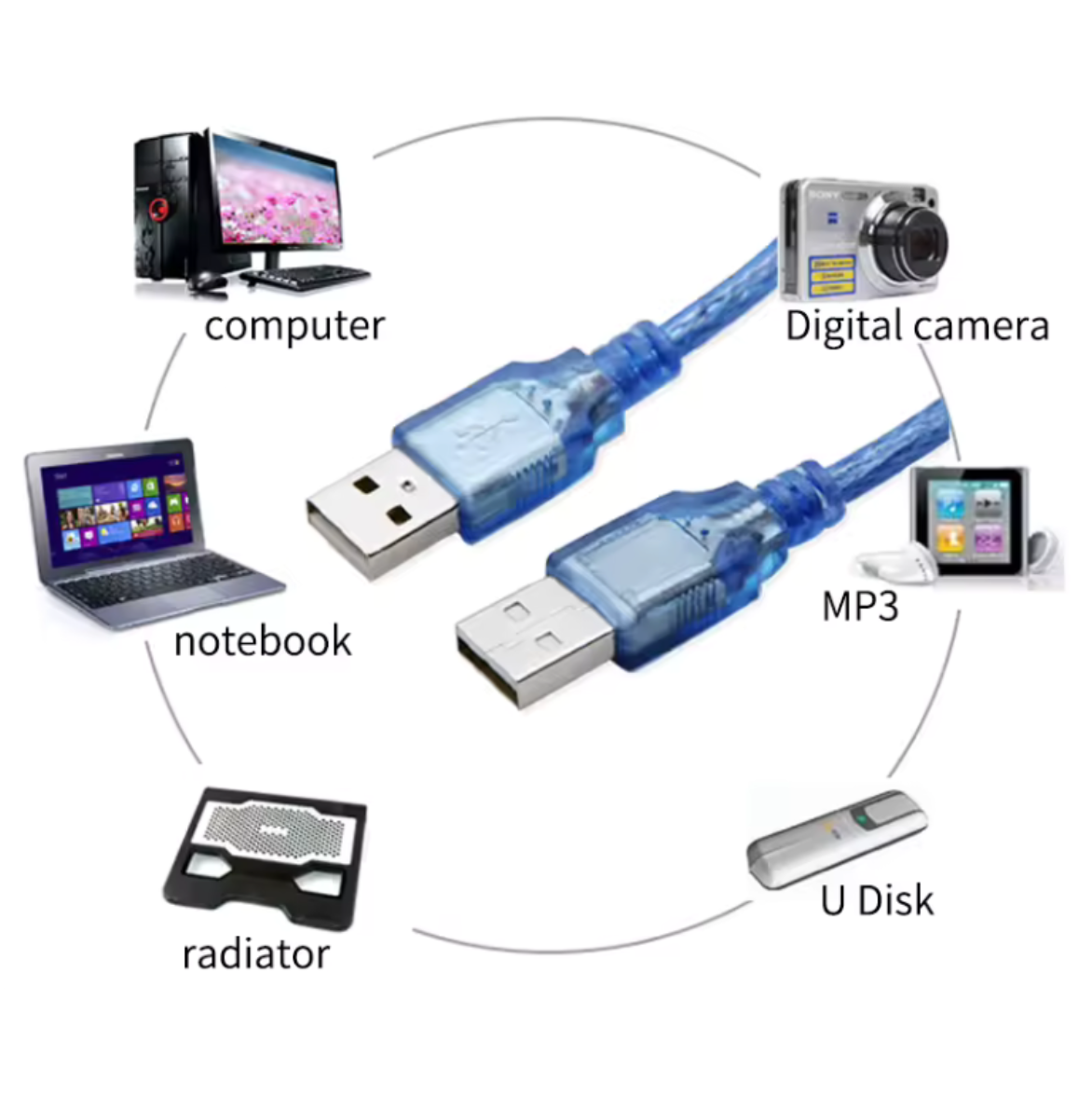 Cable Usb A Usb 1.5m