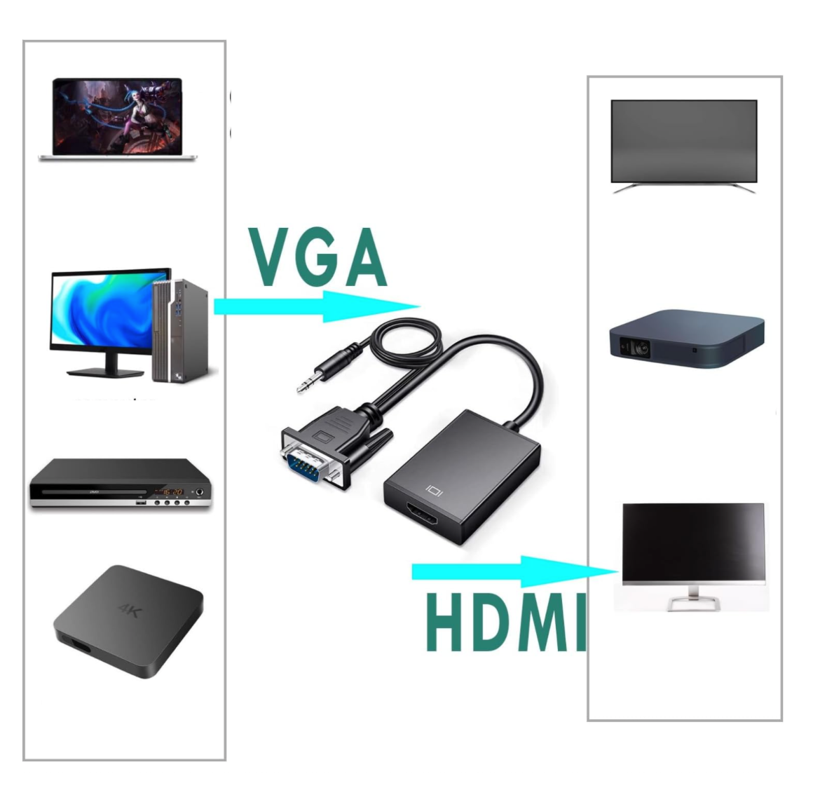 Adaptador VGA a HDMI 1080P Con Audio
